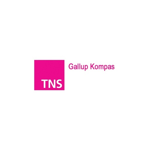 TNS Gallup Kompas